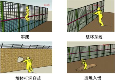 梅州梅江区周界防范报警系统四号