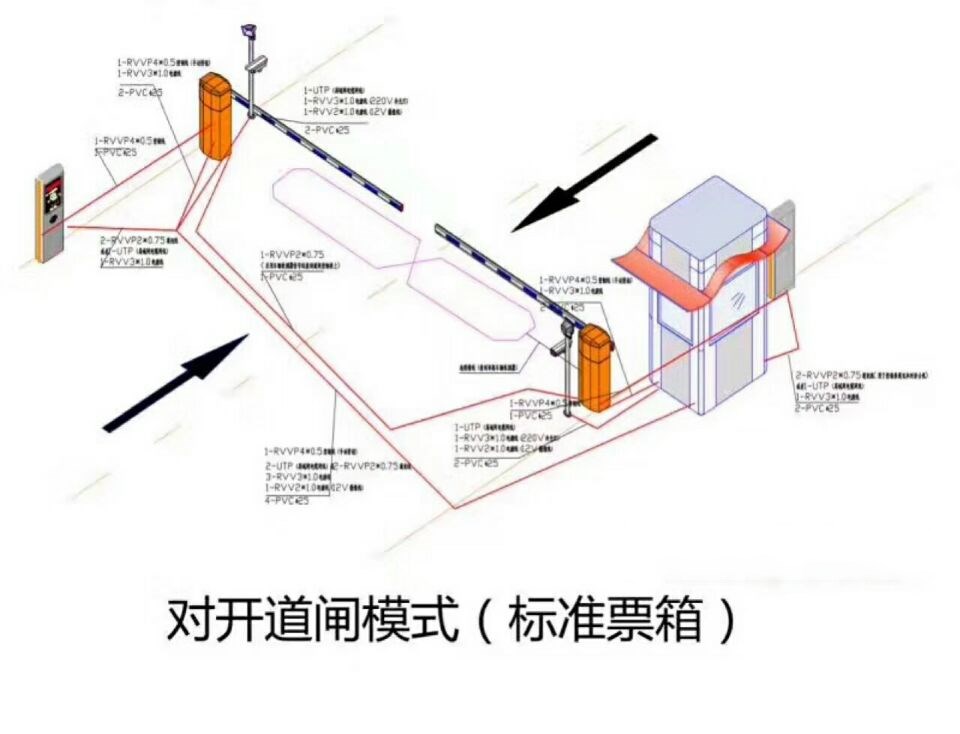 梅州梅江区对开道闸单通道收费系统