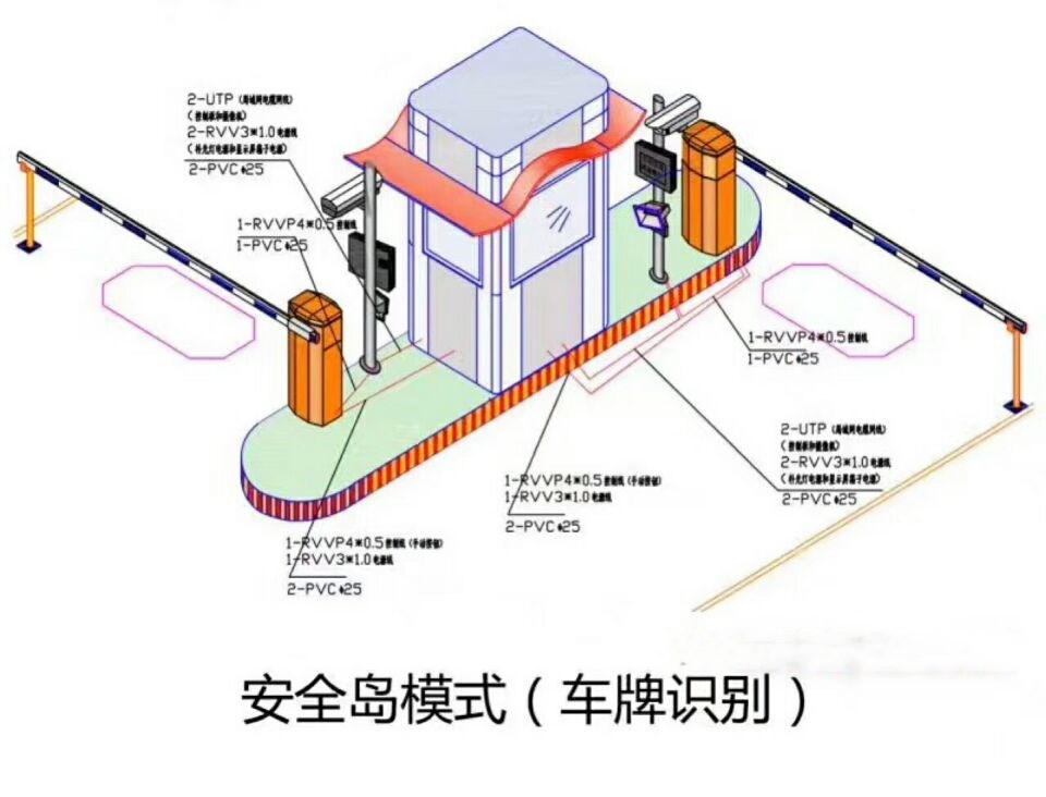 梅州梅江区双通道带岗亭车牌识别