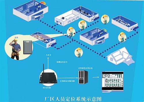 梅州梅江区人员定位系统四号