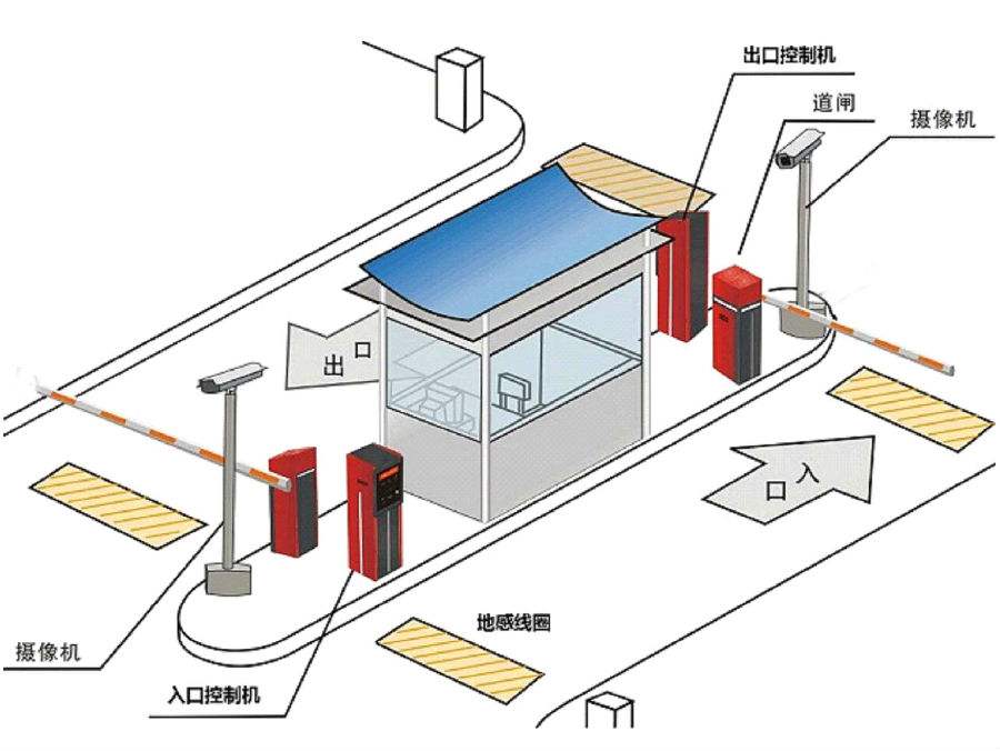 梅州梅江区标准双通道刷卡停车系统安装示意